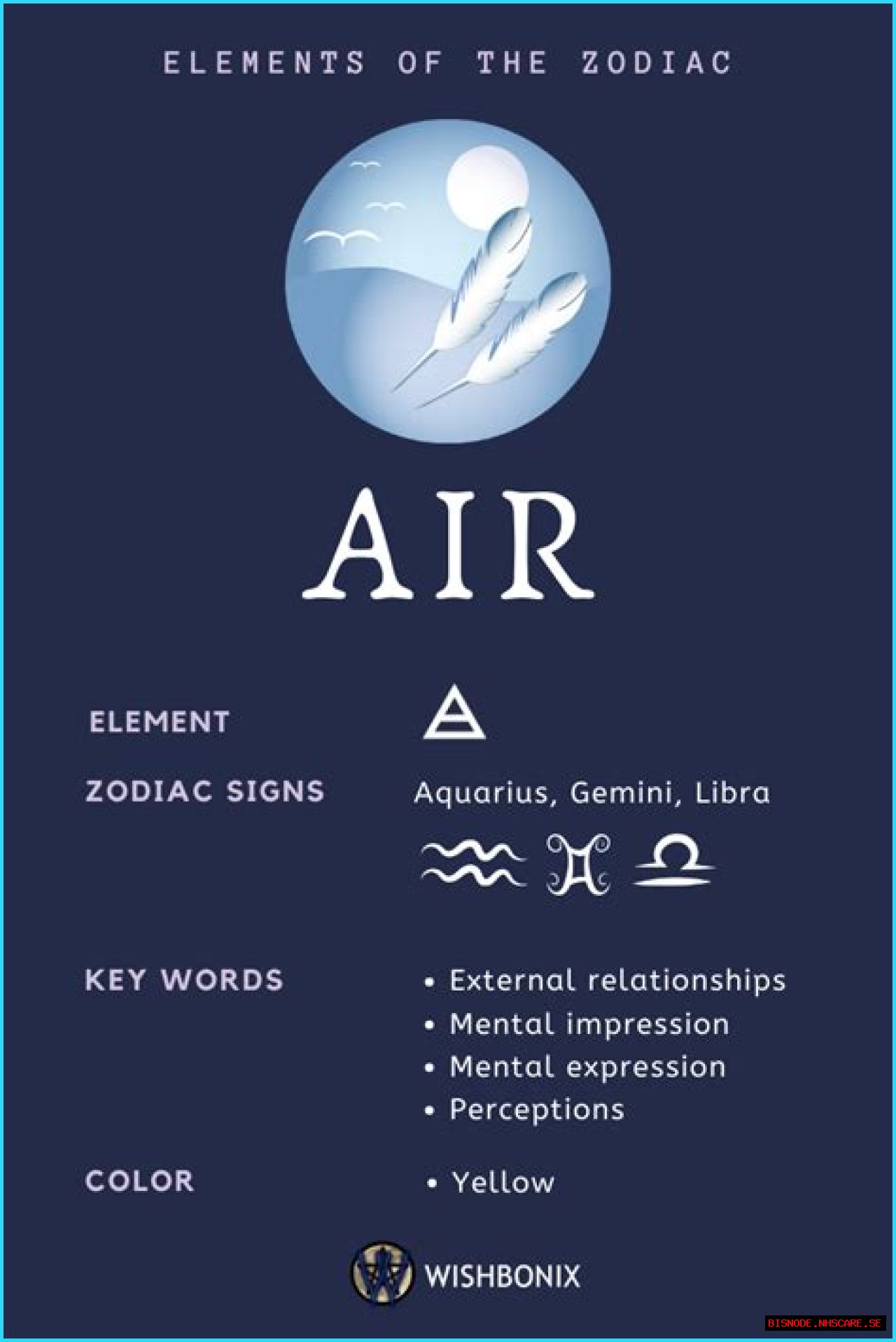 Understanding Air Signs In The Zodiac: Characteristics, Traits, And More